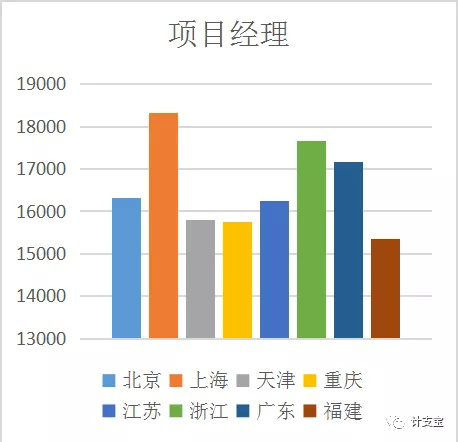 張家界好地建筑安裝工程有限責任公司,張家界房屋建筑,公里工,市政工程